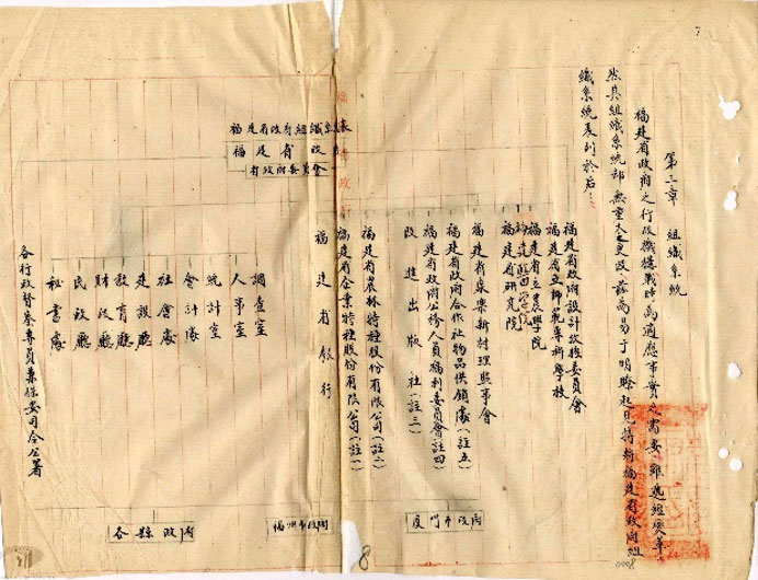 An overview of the organization of the Fujian Provincial Government during the war era (1937-1945).